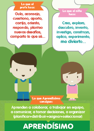 docentes aprendisimo