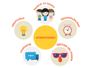 AMBIENTE DE APRENDIZAJE
