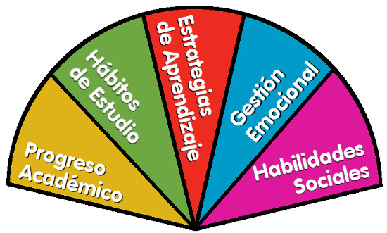 APRENDIZAJES